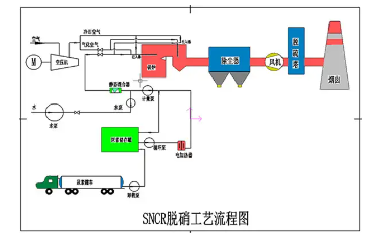 脫銷設(shè)備工作流程圖