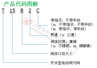 中文產(chǎn)品代碼圖解