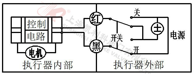 電動(dòng)微型球閥CR2-01(2 線控制)