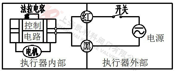 電動(dòng)微型球閥CR2-02 (2 線控制-斷電復(fù)位)