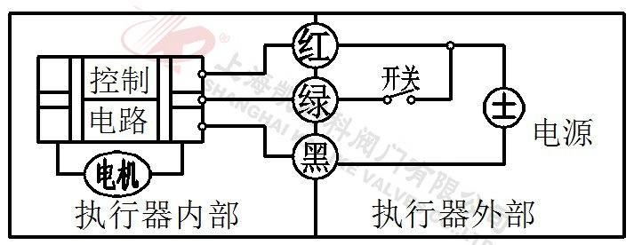 微型電動(dòng)球閥CR3-03(3 線控制)