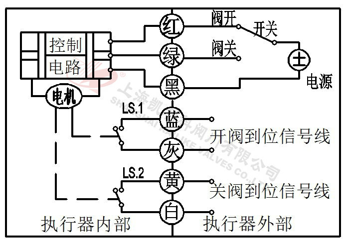 微型電動(dòng)球閥CR7-01(7線控制)
