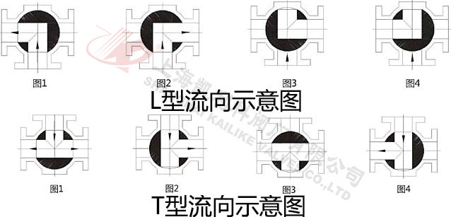 Q14F/Q15F高平臺三通球閥選型圖