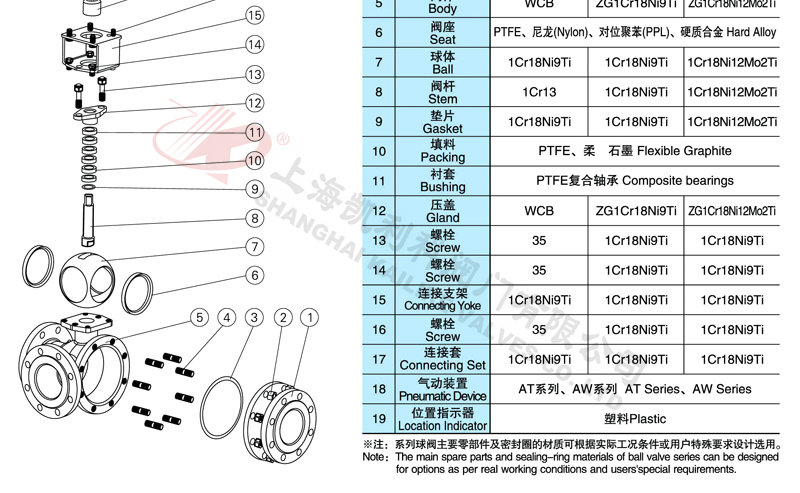 Q644F/Q645F氣動三通球閥結(jié)構(gòu)分析圖(2)