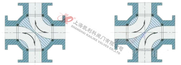 Q46F不銹鋼四通球閥切換示意圖