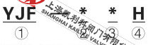 型號說明