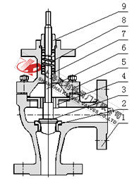 ZDSJ電動角型調(diào)節(jié)閥常溫型結(jié)構(gòu)圖 電動角型調(diào)節(jié)閥