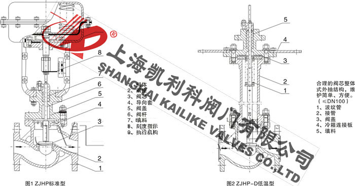 ZJHP、ZJHM氣動(dòng)調(diào)節(jié)閥分解圖(1)