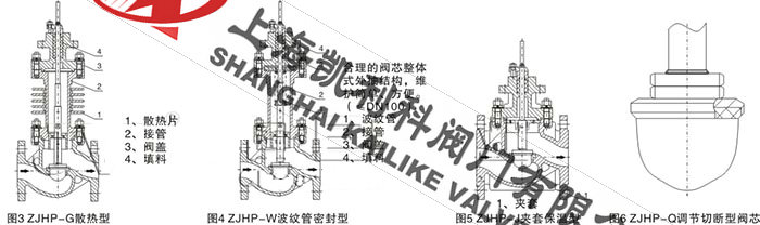 ZJHP、ZJHM氣動(dòng)調(diào)節(jié)閥分解圖(2)