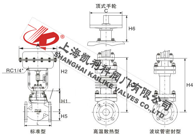 ZJHP、ZJHM氣動(dòng)調(diào)節(jié)閥外形結(jié)構(gòu)圖