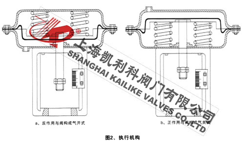 ZJHPF46氣動襯氟單座調節閥氣開-氣關正反作用