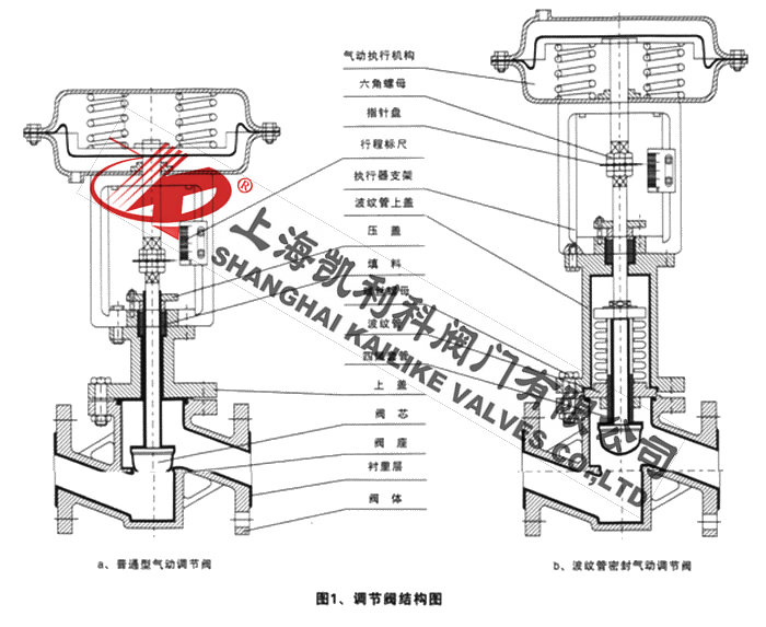 ZJHPF46氣動襯氟單座調節閥結構特征