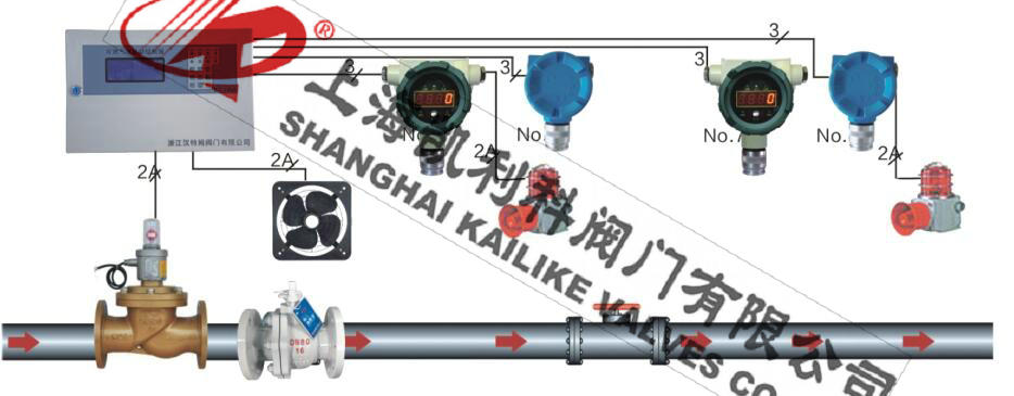 ZCRP煤氣緊急切斷閥燃?xì)鈭?bào)警系統(tǒng)集成方案一