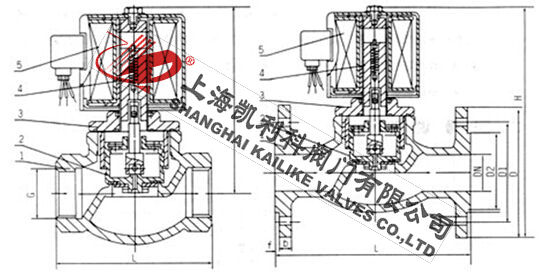 ZCL通用電磁閥外形結構圖