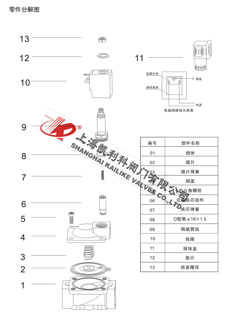 SLP膜片式電磁閥零件分解圖