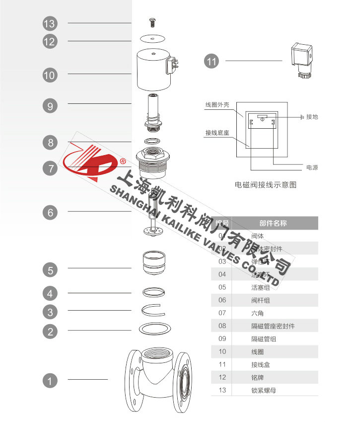 ZQDF電磁閥結構分解圖