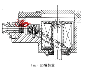 ZQDF電磁閥防爆結構圖