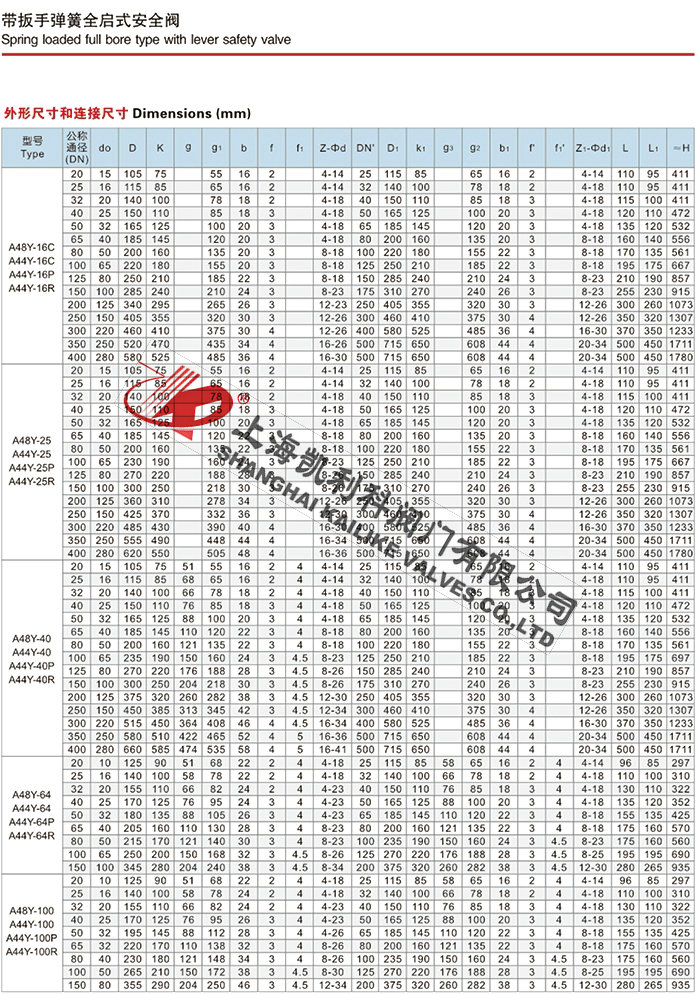A44Y、A48Y蒸汽安全閥說明書