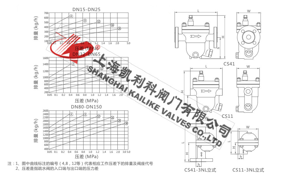 CS41H蒸汽疏水閥外形結構圖