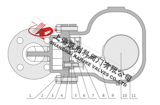 FT43H杠桿浮球式蒸汽疏水閥結構分析圖