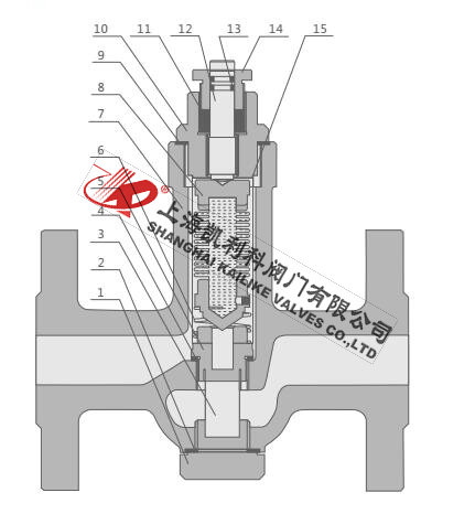 CS44H波紋管式疏水閥結構分析圖