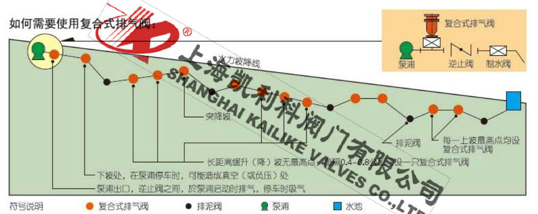 FGP4X給水管道復合式高速進排氣閥安裝總圖