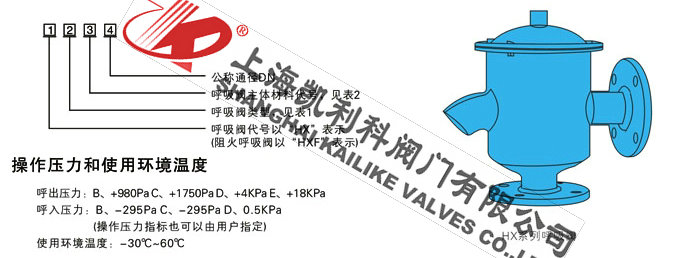 型號編制