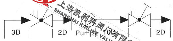 STAF-16靜態流量平衡閥安裝位置