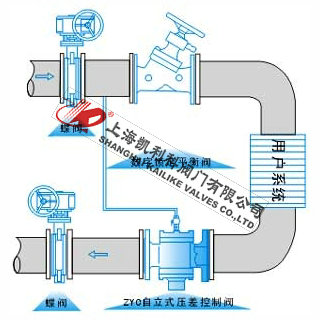 ZYC、ZTY47自力式壓差控制閥安裝示意圖