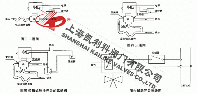 VA7010風(fēng)機盤管電動二通閥注意事項