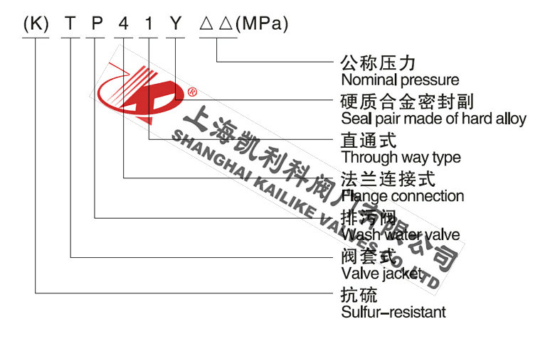 (K)FJ41Y節(jié)流截止放空閥型號(hào)編制
