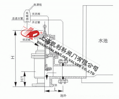 J644X氣動角式排泥閥外形結構圖