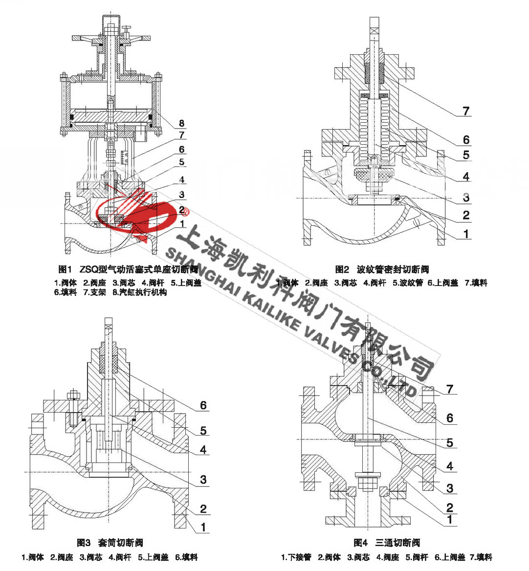 ZSQP氣動活塞式切斷閥外形分析圖