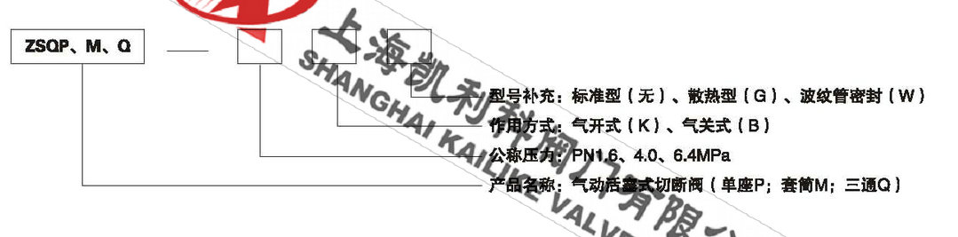 ZSQP氣動活塞式切斷閥型號編制