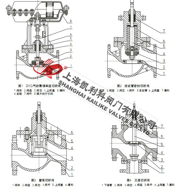 ZMQM氣動薄膜切斷閥