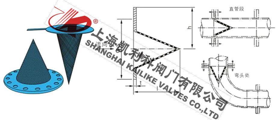 SV1錐形過濾器外形結構圖