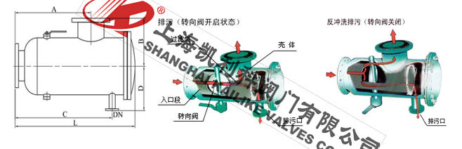 ZGP自動排污過濾器外形結構圖(直角式)