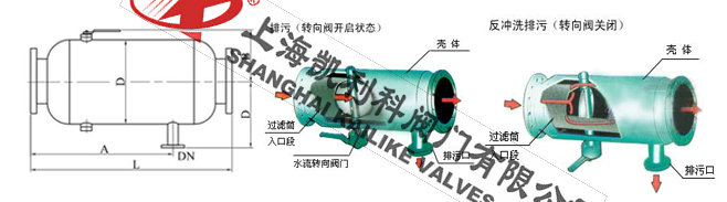 ZGP臥式除污器外形結構圖(直通式)