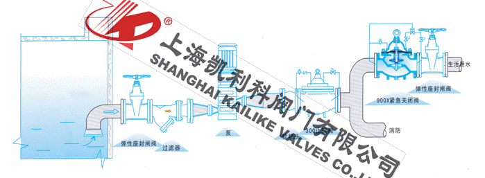 900X緊急關閉閥安裝示意圖