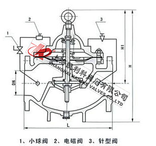 600X水力電動控制閥外形結構圖