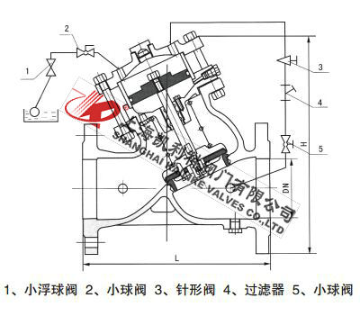 H103X活塞式遙控浮球閥外形結構圖